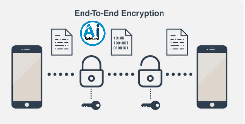 End to End Encryption (E2EE) 